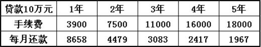 米兰体育app入口官网农业银行家装分期产品介绍