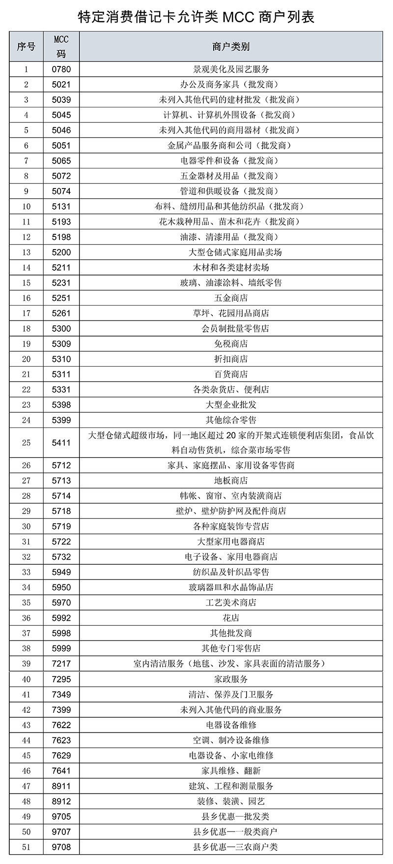如果你需要申请装修贷款，又不知道怎么申请划算，可点击屏幕右边的“在线咨询”，我们会1对1解答你的疑问。  米兰体育app入口官网装修贷款一站式服务商
