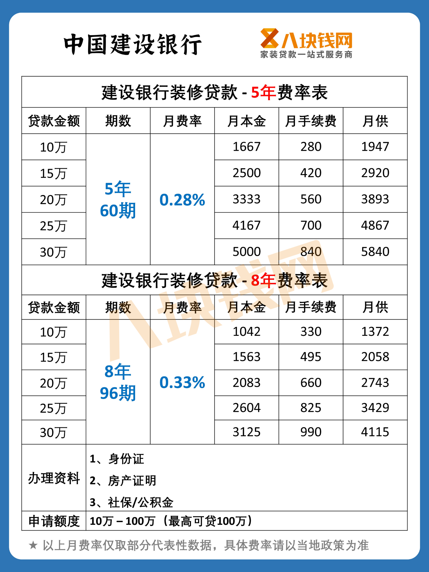 建行装修贷款