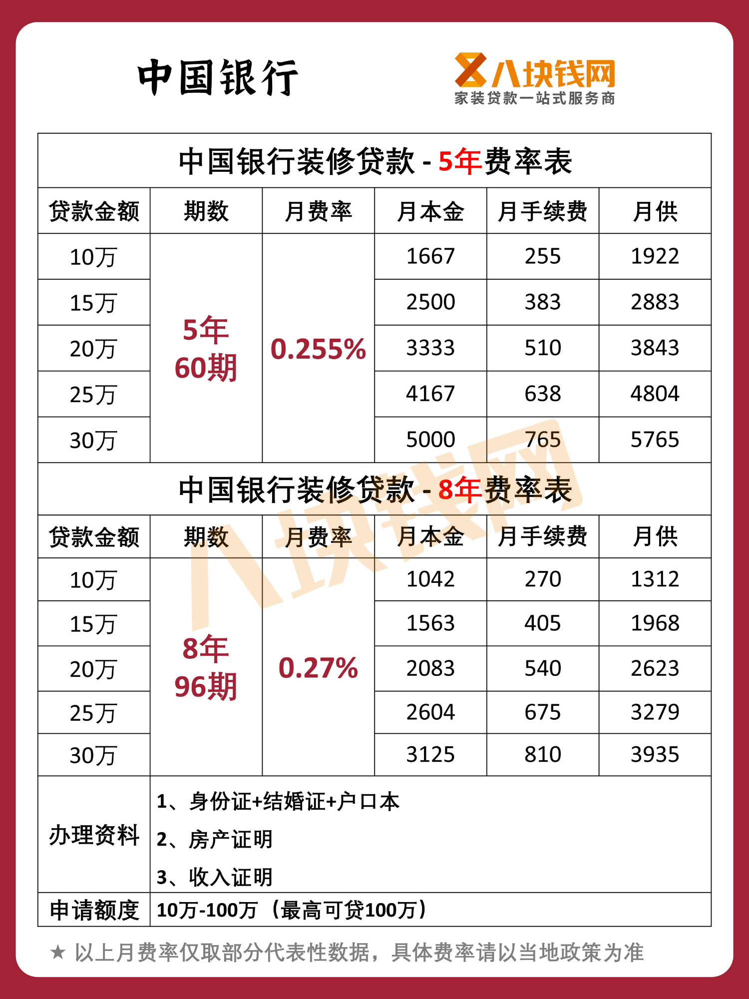 四大行装修贷款利率是多少?装修贷申请需注意哪些内容? 四大行装修贷款利率是多少?装修贷申请需注意哪些内容?