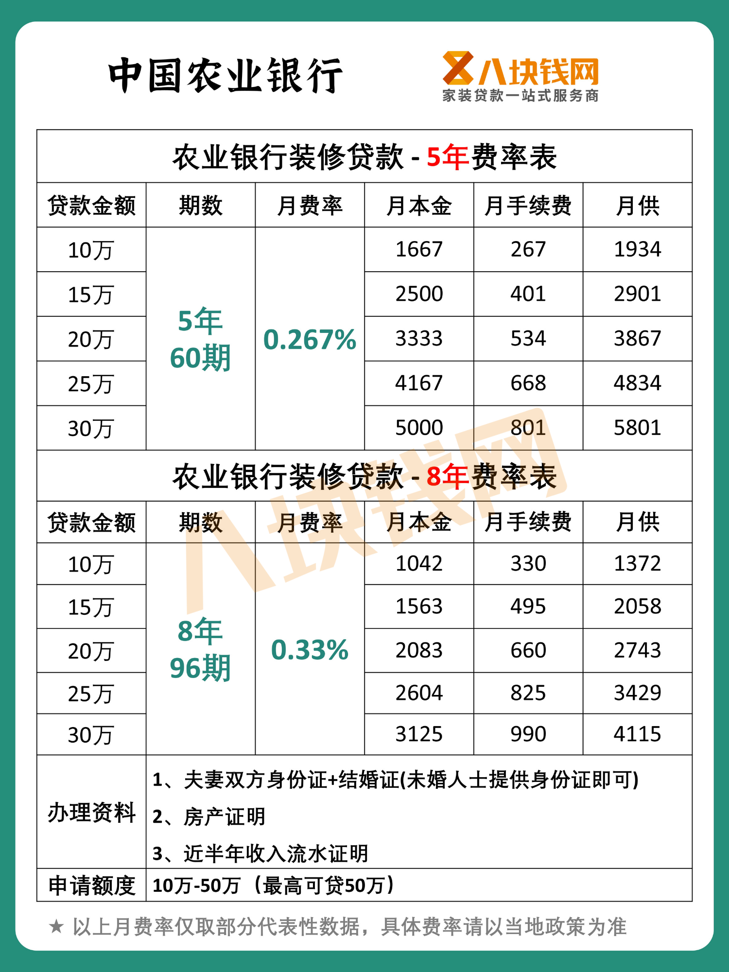 四大行装修贷款利率是多少?装修贷申请需注意哪些内容? 四大行装修贷款利率是多少?装修贷申请需注意哪些内容?