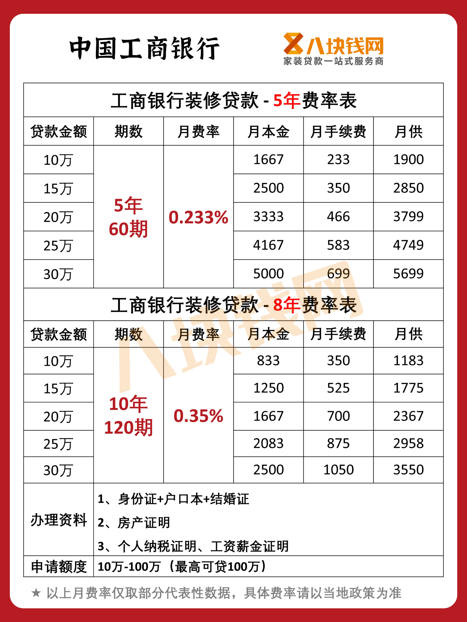 四大行装修贷款利率是多少?装修贷申请需注意哪些内容? 四大行装修贷款利率是多少?装修贷申请需注意哪些内容?