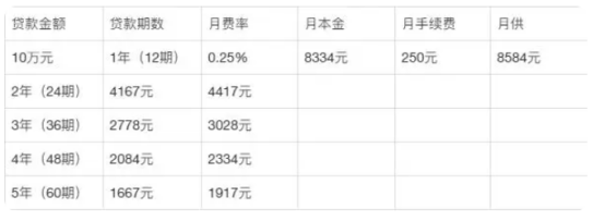 装修贷款可以贷几年?2023年如何贷款最划算? 装修贷款可以贷几年?2023年如何贷款最划算?