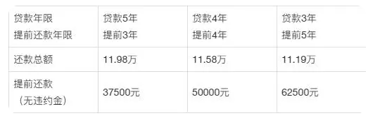 装修贷款可以贷几年?2023年如何贷款最划算? 装修贷款可以贷几年?2023年如何贷款最划算?