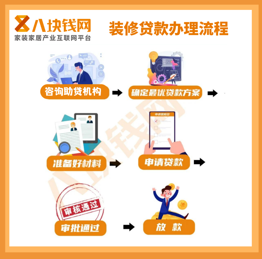 2024年4月装修贷最新办理攻略,一篇看懂全流程! 2024年4月装修贷最新办理攻略,一篇看懂全流程!